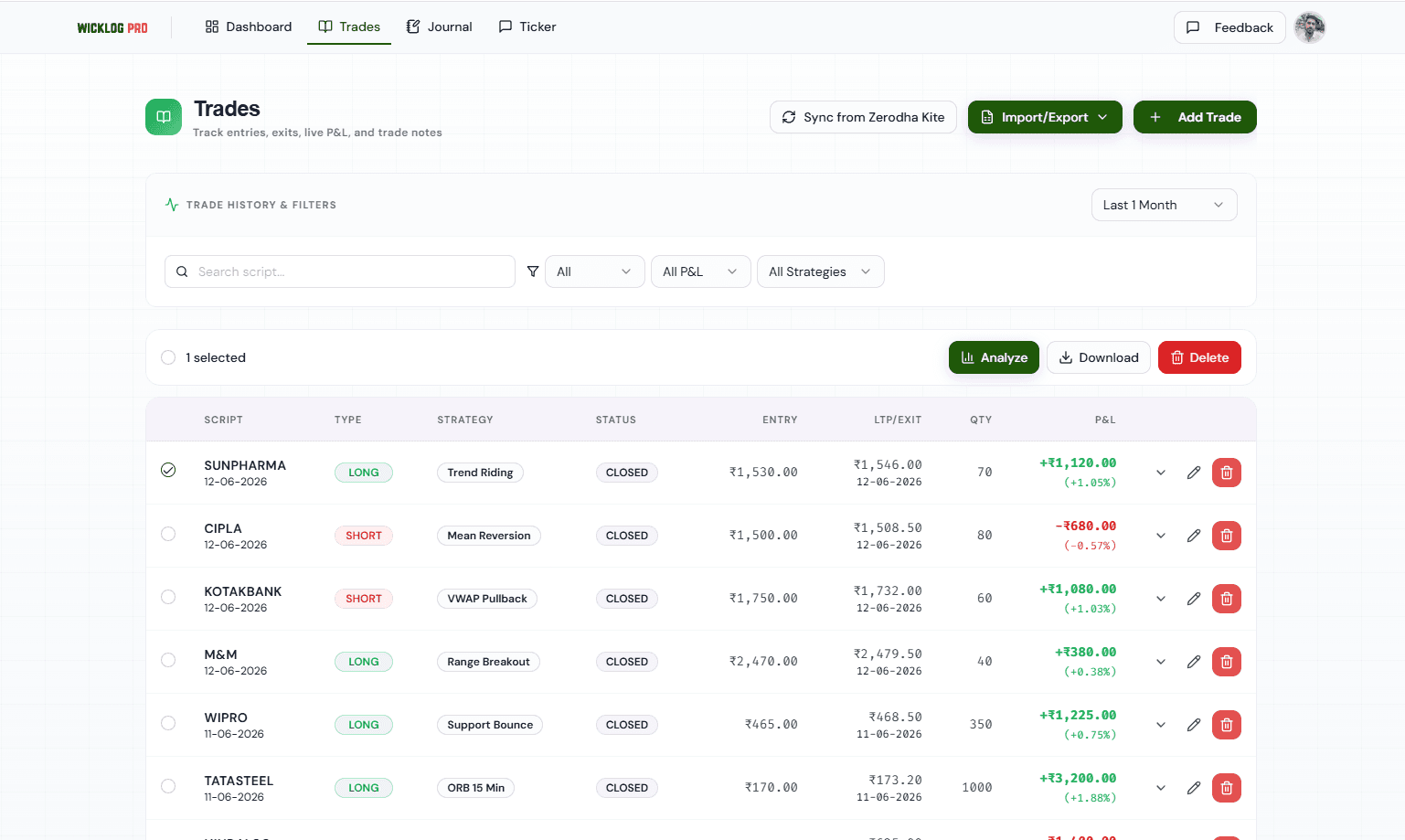WickLog trades table showing entries, exits and P&L imported automatically from Indian demat accounts