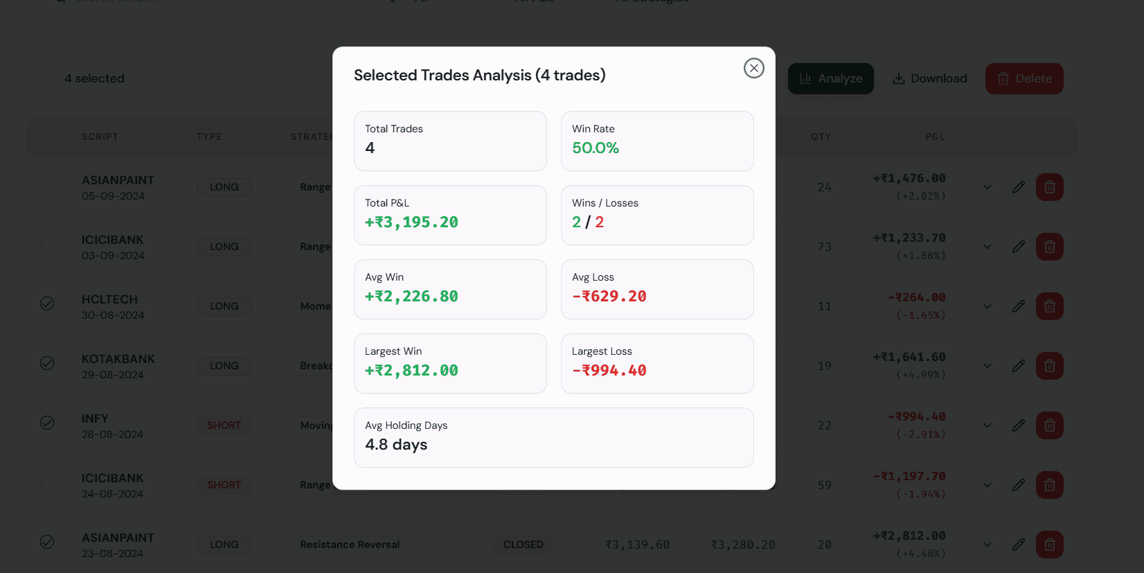 Selected trades analysis modal showing stats for 4 chosen trades