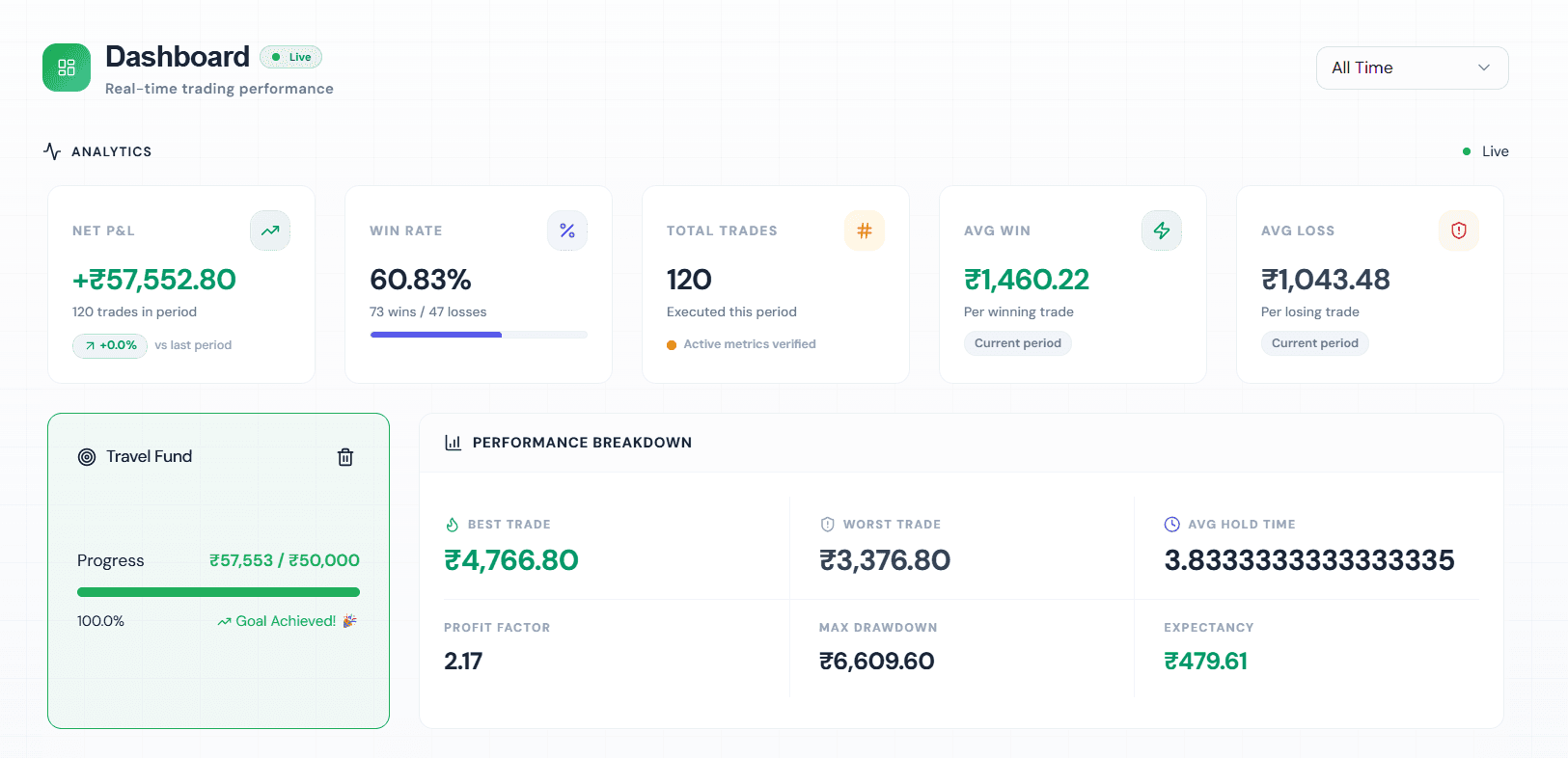Wicklog dashboard showing overall win rate and performance breakdown